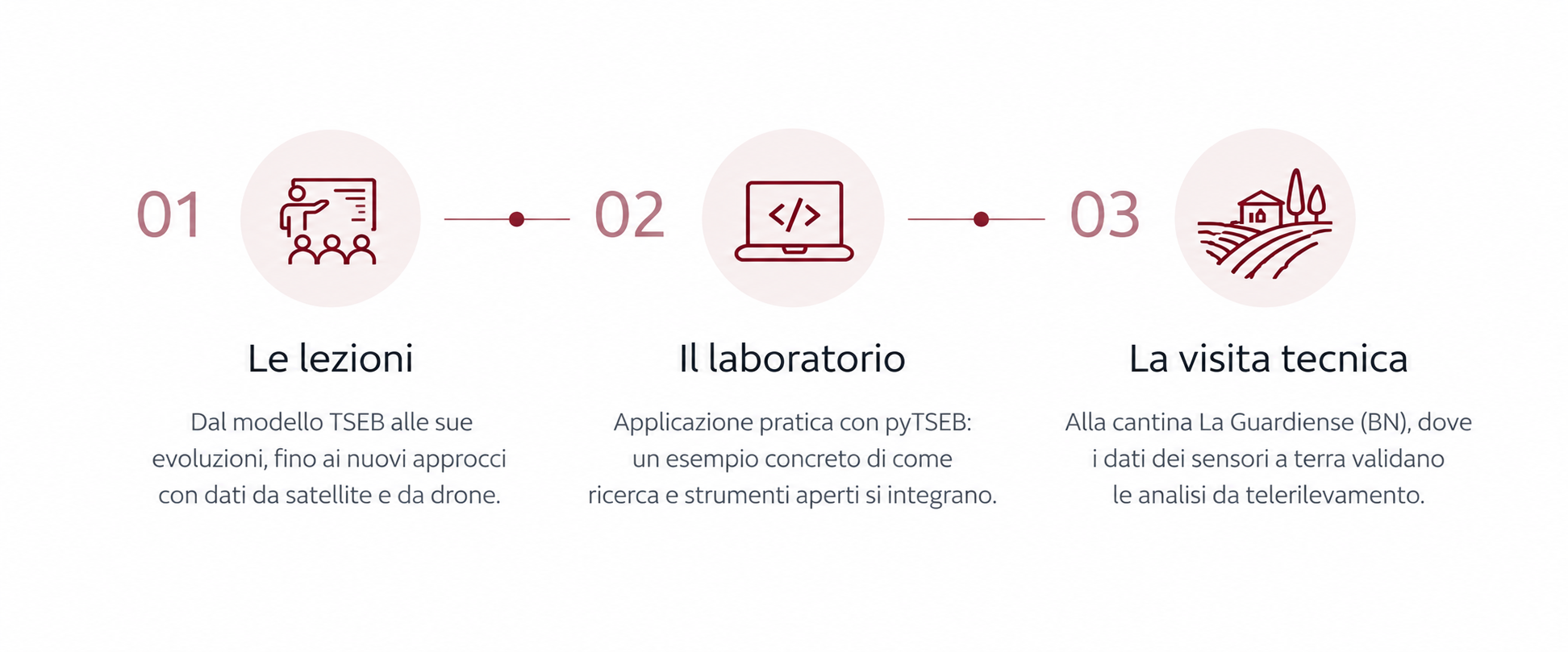 TESB