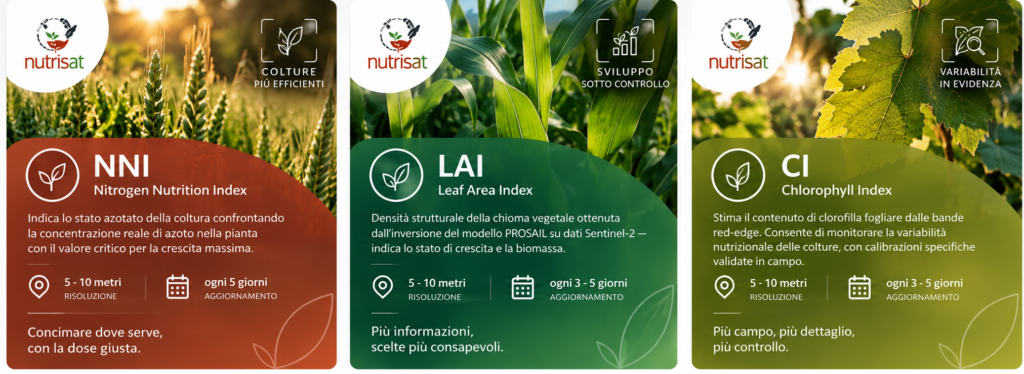 Nutrisat